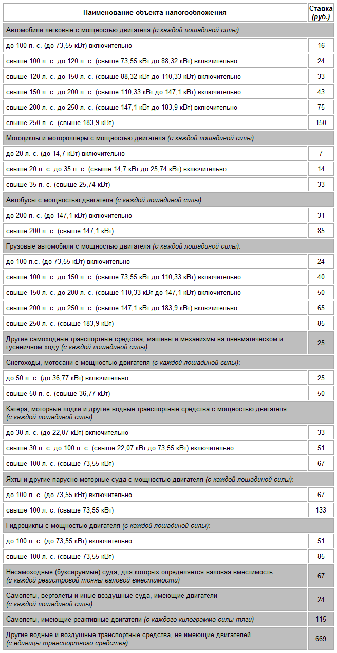 Калькулятор налога на машину по лошадиным. Таблица налогов за Лошадиные силы Самара. Таблица налога на Лошадиные силы по регионам Москва. Транспортный налог Лошадиные силы таблица.